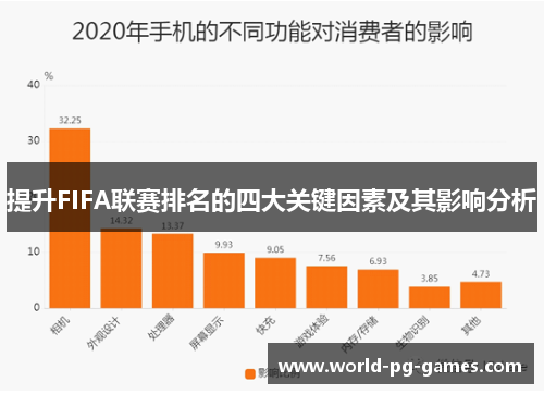 提升FIFA联赛排名的四大关键因素及其影响分析 提升FIFA联赛排名的四大关键因素及其影响分析