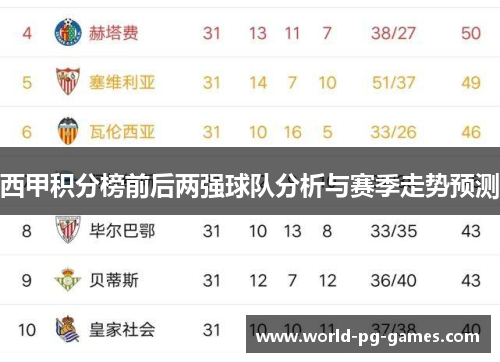 西甲积分榜前后两强球队分析与赛季走势预测