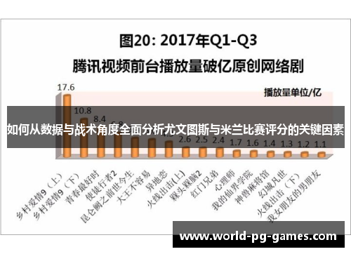如何从数据与战术角度全面分析尤文图斯与米兰比赛评分的关键因素