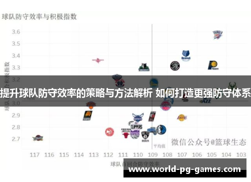 提升球队防守效率的策略与方法解析 如何打造更强防守体系 提升球队防守效率的策略与方法解析 如何打造更强防守体系