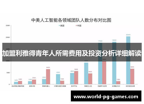 加盟利雅得青年人所需费用及投资分析详细解读