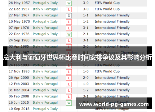 意大利与葡萄牙世界杯比赛时间安排争议及其影响分析