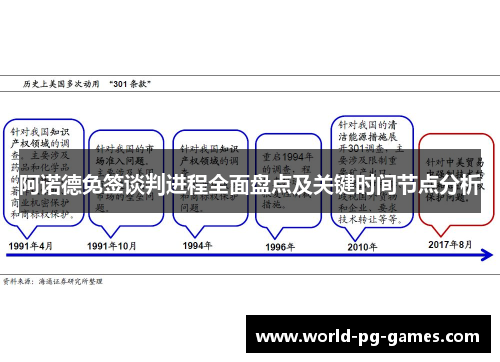 阿诺德免签谈判进程全面盘点及关键时间节点分析 阿诺德免签谈判进程全面盘点及关键时间节点分析