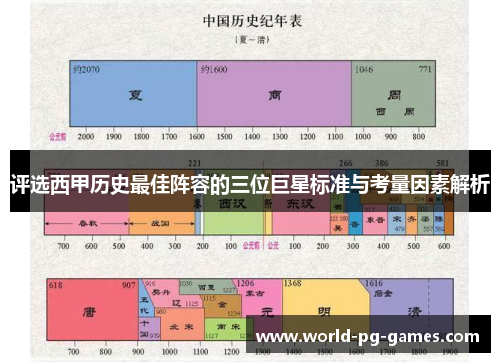 评选西甲历史最佳阵容的三位巨星标准与考量因素解析 评选西甲历史最佳阵容的三位巨星标准与考量因素解析