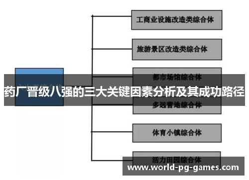 药厂晋级八强的三大关键因素分析及其成功路径