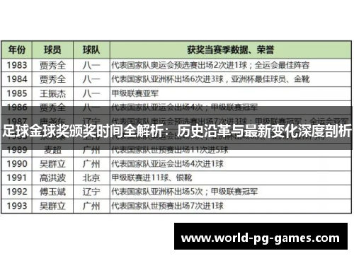 足球金球奖颁奖时间全解析：历史沿革与最新变化深度剖析