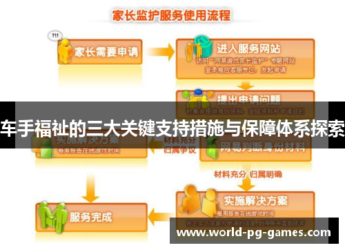 车手福祉的三大关键支持措施与保障体系探索