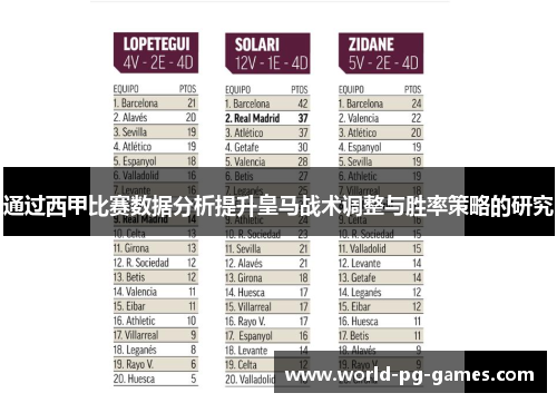 通过西甲比赛数据分析提升皇马战术调整与胜率策略的研究 通过西甲比赛数据分析提升皇马战术调整与胜率策略的研究