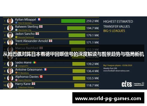 从姆巴佩对阵日本看德甲回暖信号的深度解读与前景趋势与格局新机 从姆巴佩对阵日本看德甲回暖信号的深度解读与前景趋势与格局新机