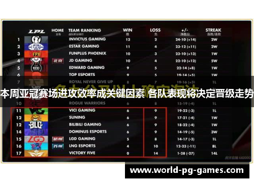 本周亚冠赛场进攻效率成关键因素 各队表现将决定晋级走势